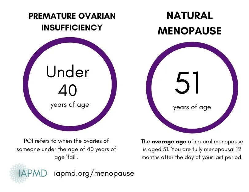 Premenstrual Disorders and Menopause IAPMD