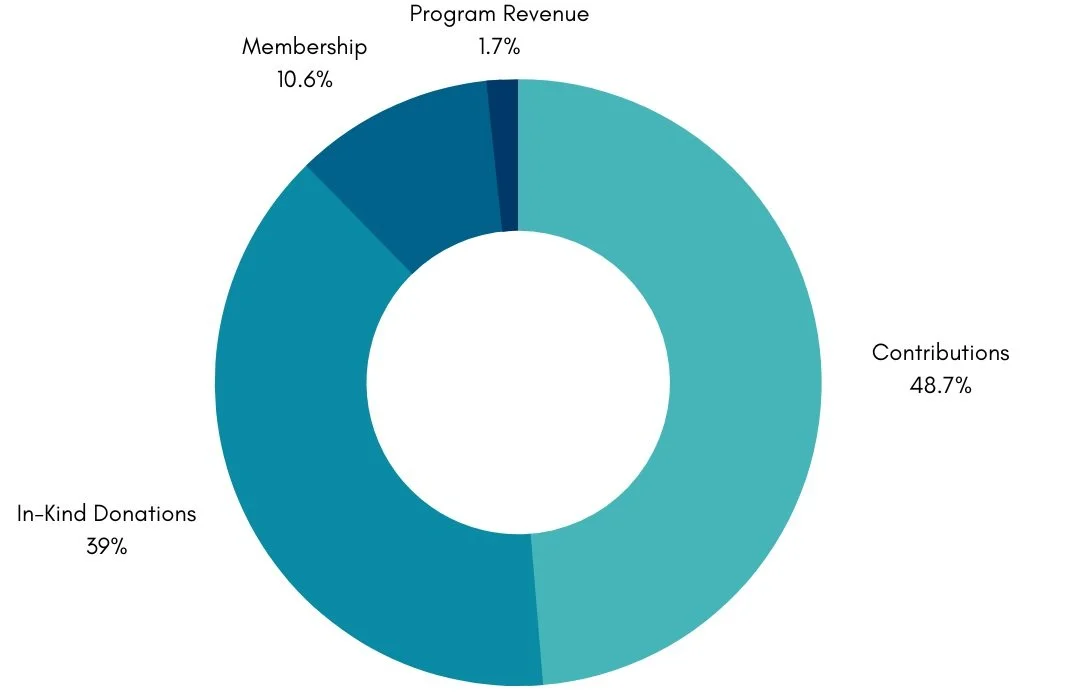 2022 Impact Report IAPMD