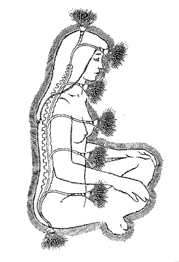 Illustration Credit: The Chakra Handbook by Shalila Sharamon and Bodo J. Baginski