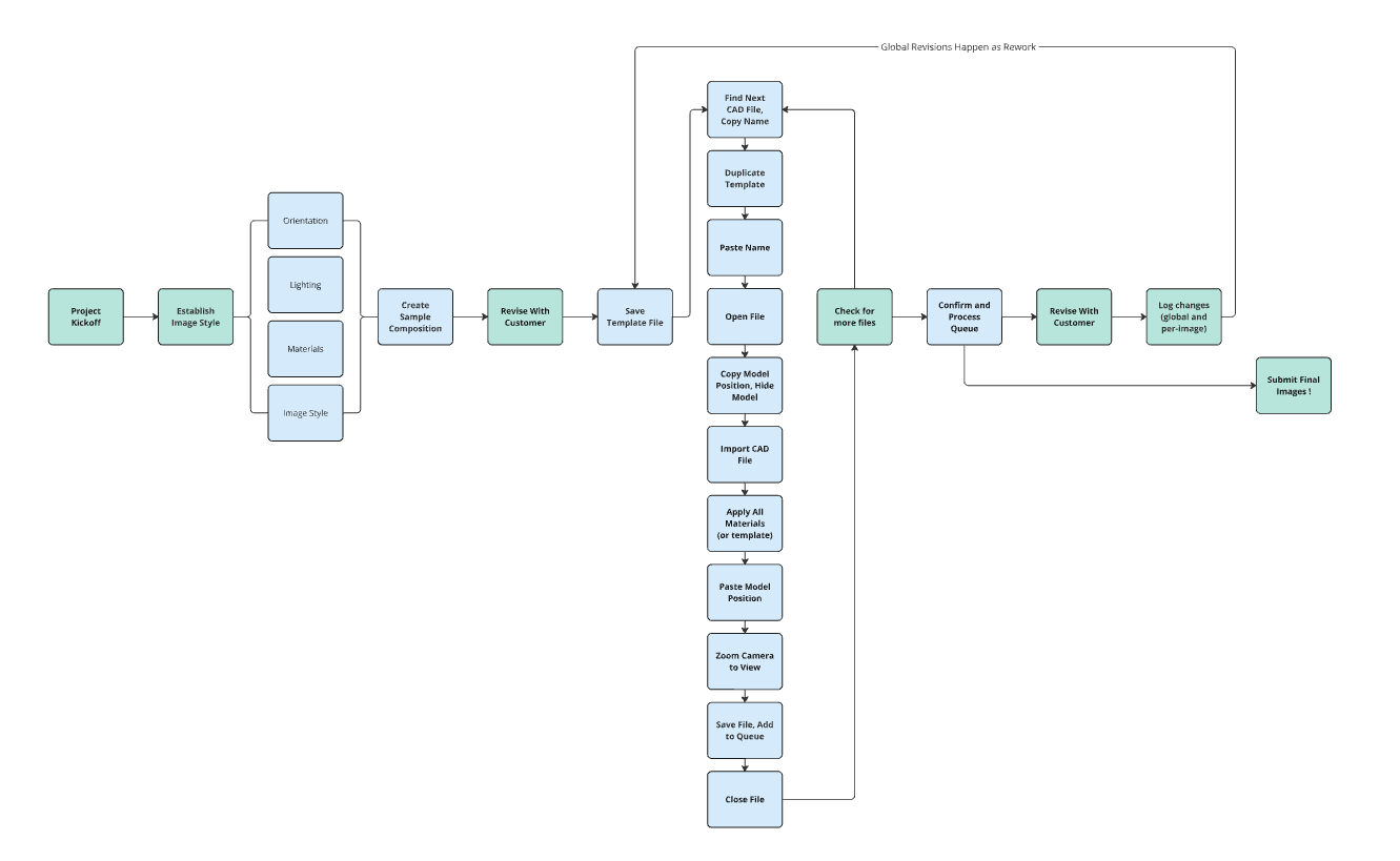 RenderingLoop_Base.PNG