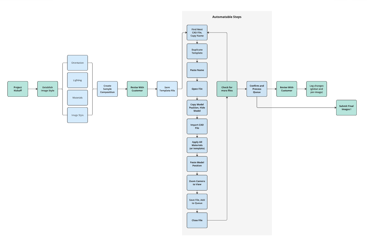 RenderingLoop_Callout.PNG