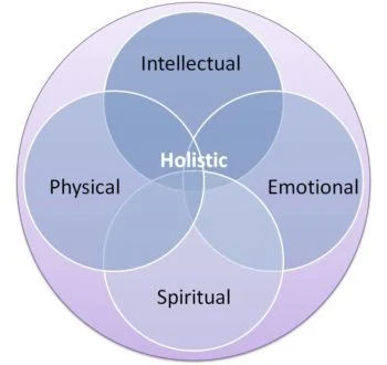 mind body approach.gif