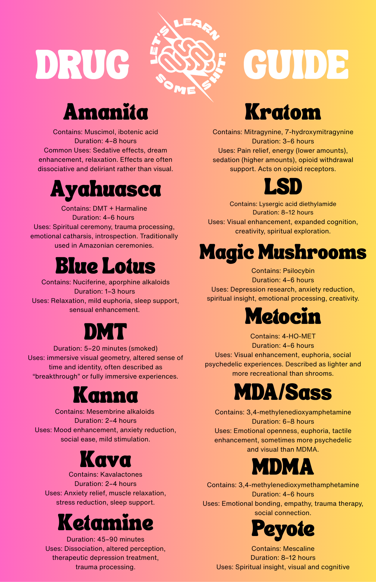 Drug Educational Guide