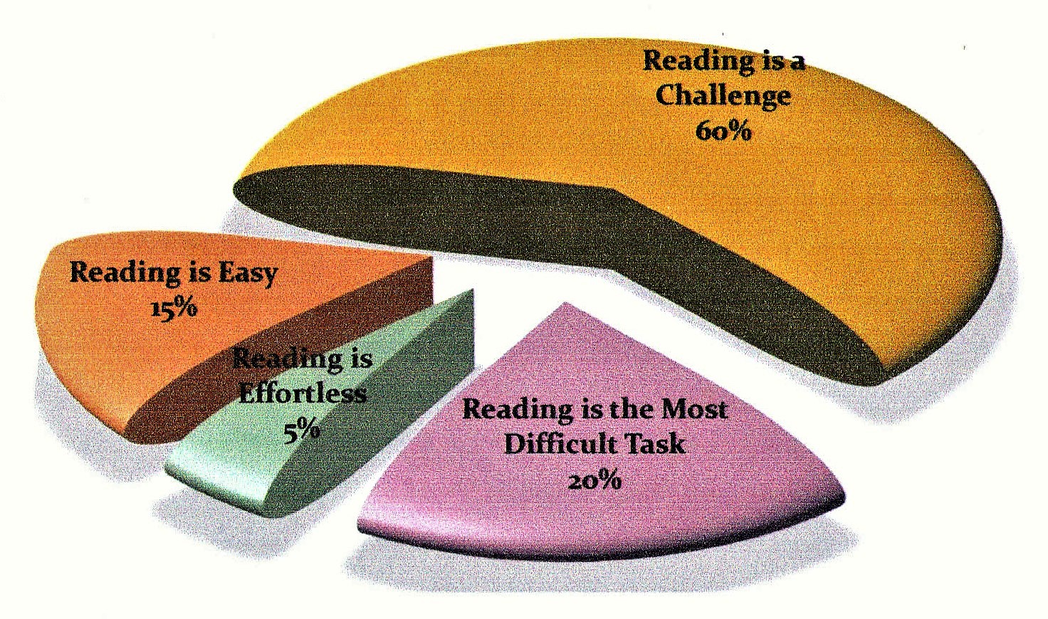 Prev.of.Dysl.chart.jpg