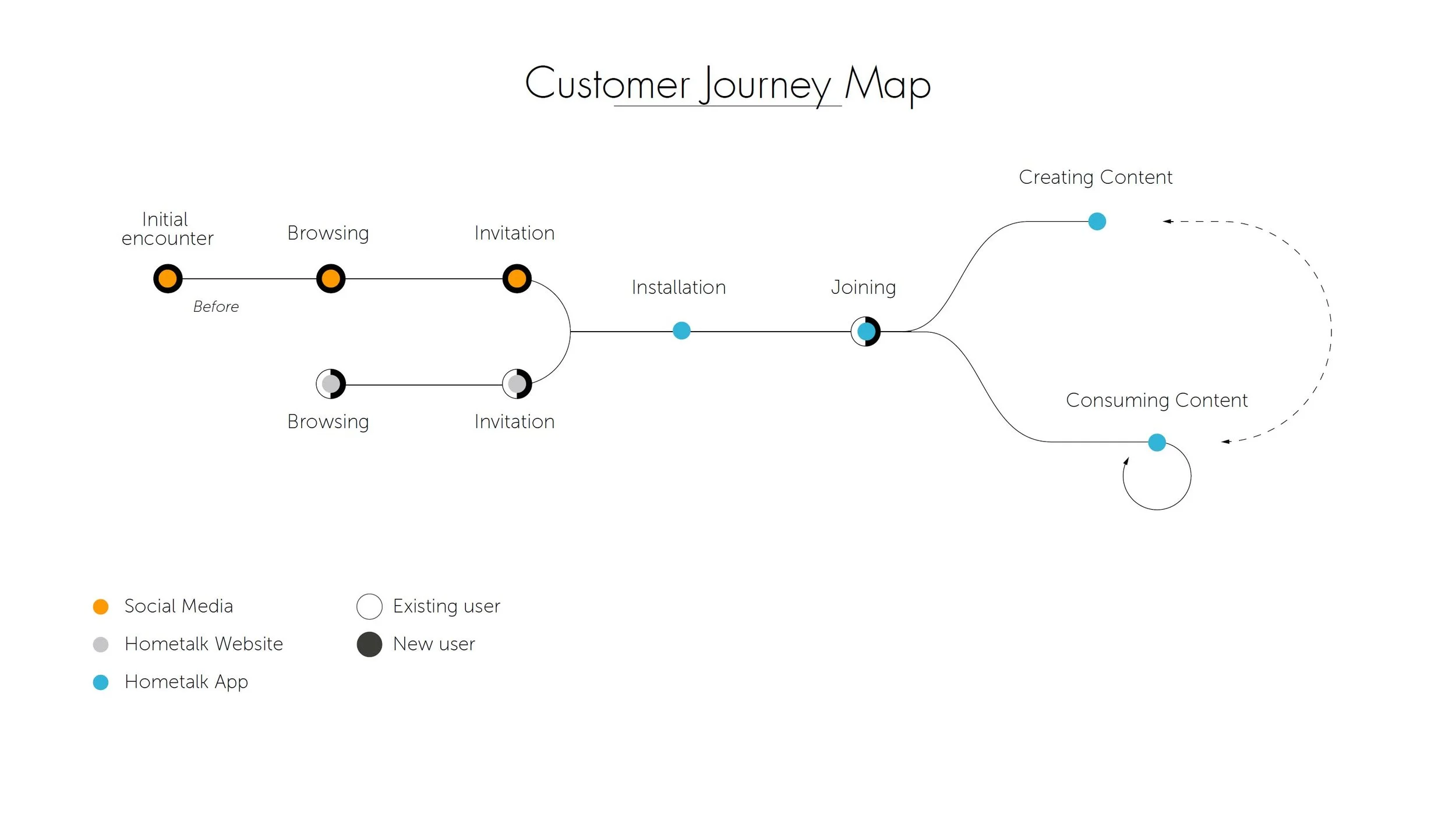 CosJourneyMap.jpg