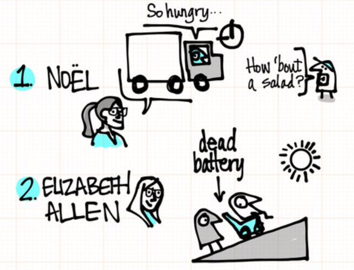 Cool sketchnote by Chris Noessel