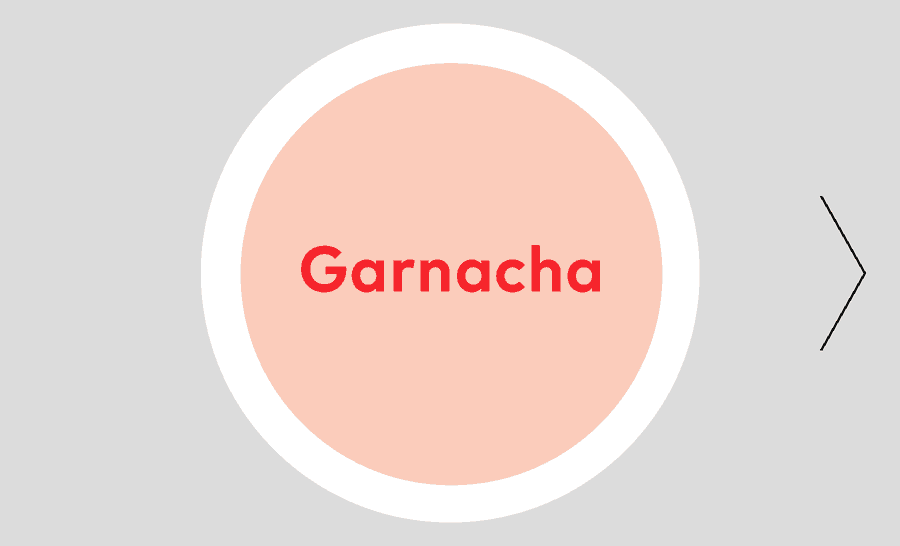 Garnacha is a grape grown across the mediterranean. a.k.a. Grenache (France) and Cannonau (Italy). It makes heavier wines, thus adding body to Riojas
