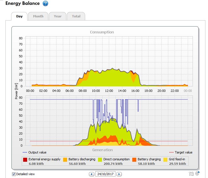 Solar monitoring SMA.jpg