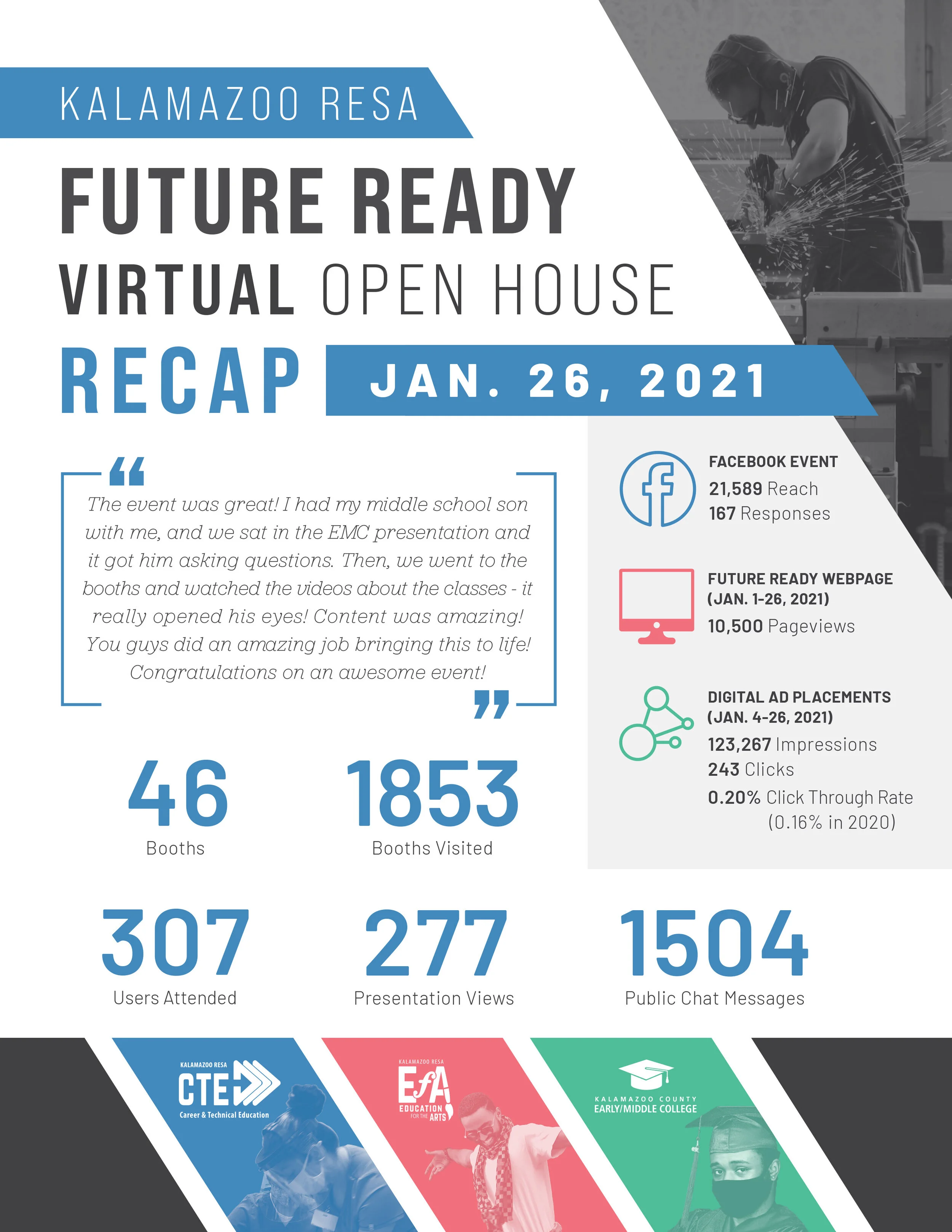 Future Ready Virtual Open House Recap