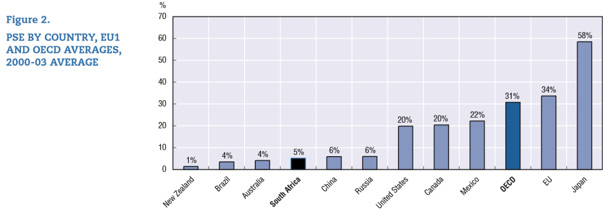 Source: OECD 2006