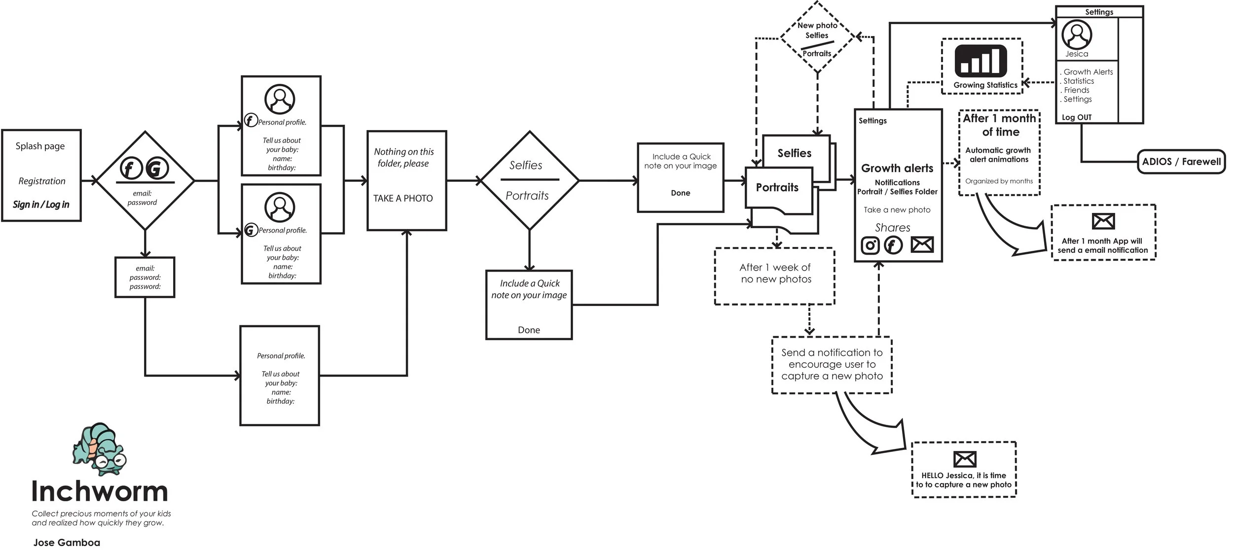 Gamboa new user flow.jpg