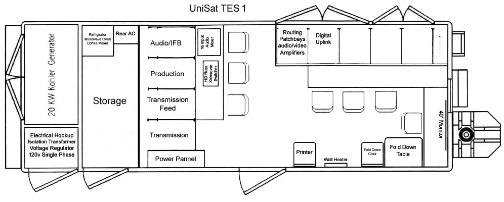 UniSat TES 1 Layout