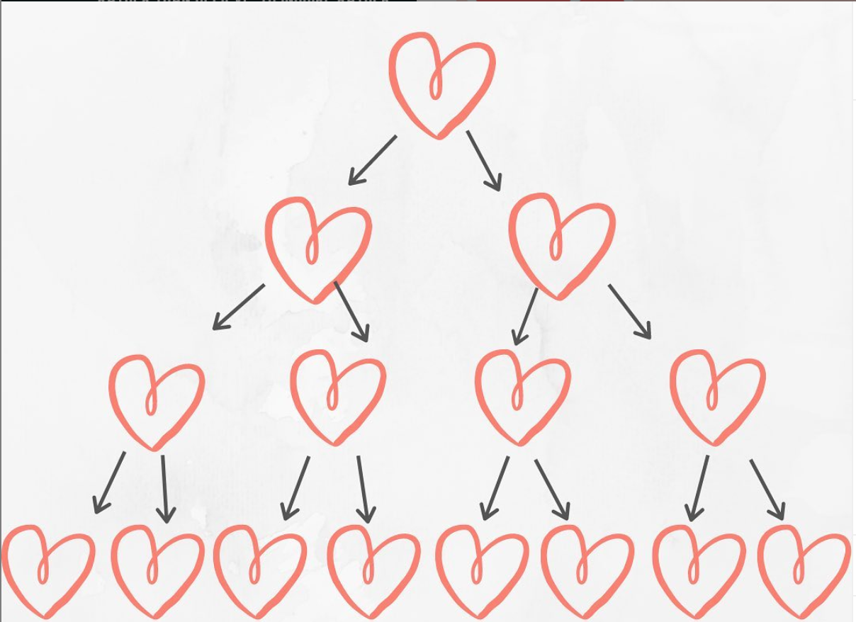 The Ripple Effect of a Simple Act of Generosity