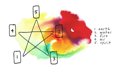 5-element-spread.jpg