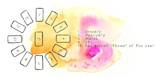 year-ahead-tarot-spread.jpg