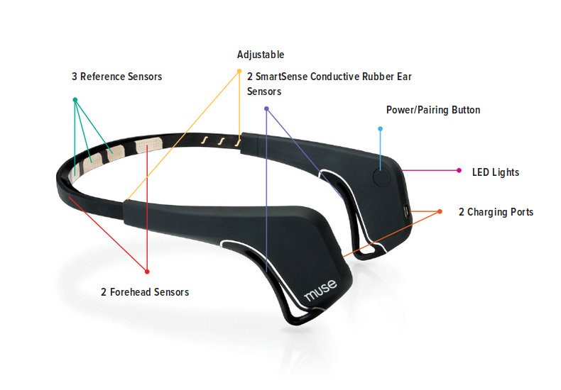 Muse Brain Sensing Headband