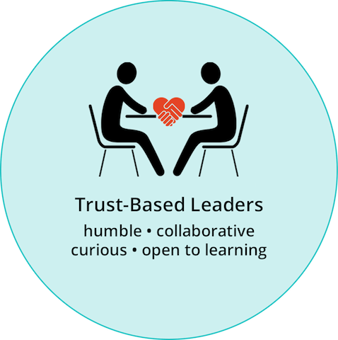 Trust-Based Philanthropy is Trending. What Will It Take to Sustain It?