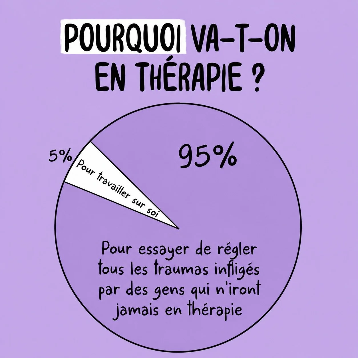 😱💡GOING IN THERAPY💡😱

🇫🇷Ce graphique (cr&eacute;&eacute; avec IA) peut appara&icirc;tre un peu &hellip; l&eacute;ger , et pourtant il met l&rsquo;accent sur quelque chose de bien plus profond : cette exp&eacute;rience parfois douloureuse de dev