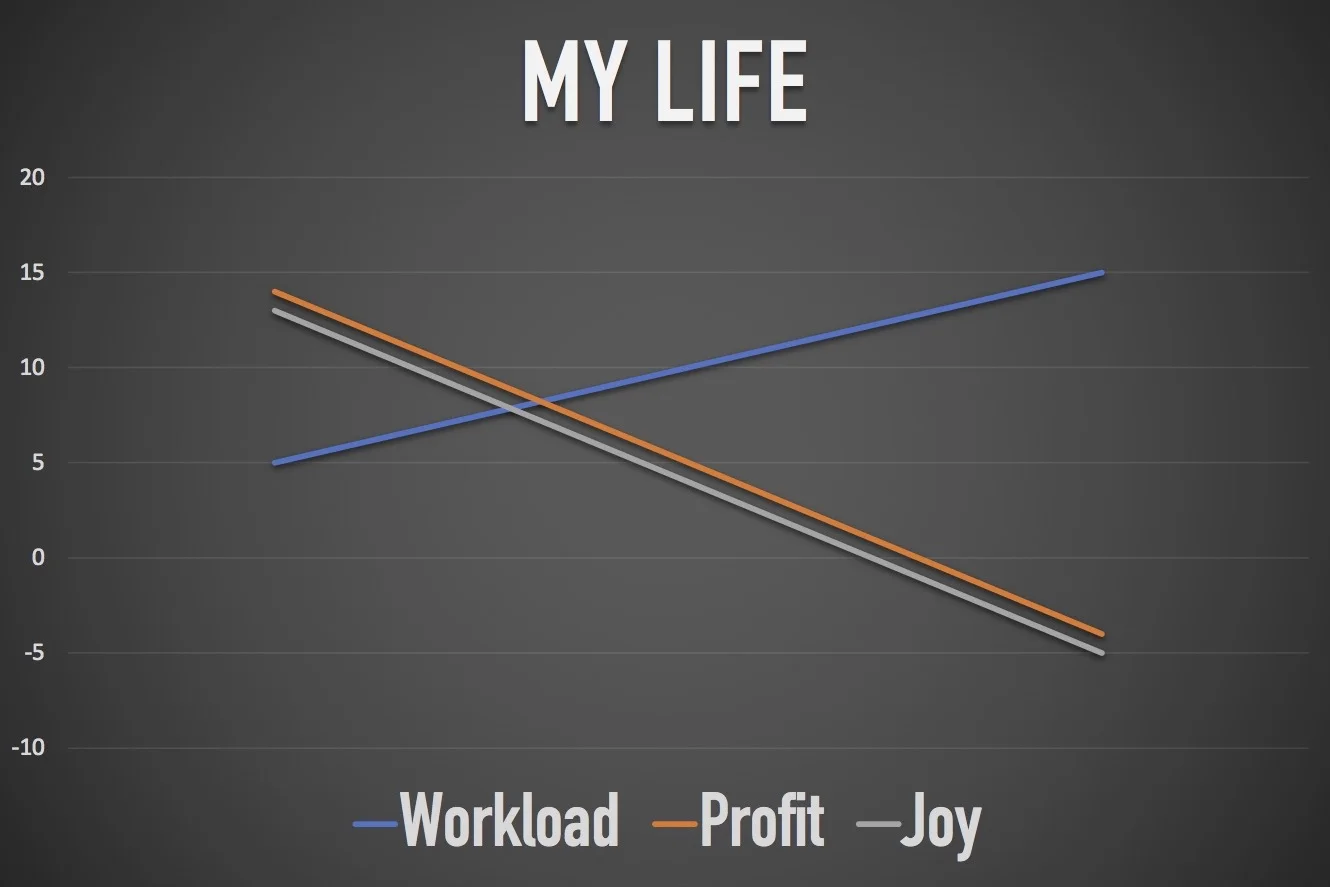 lifechart.jpg