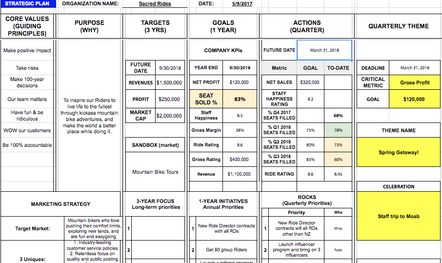 the One-Page Strategic Plan