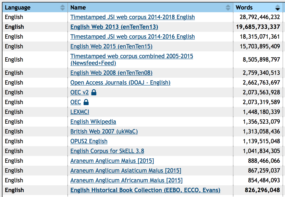 Some of the English corpora you’ll find on Sketch Engine