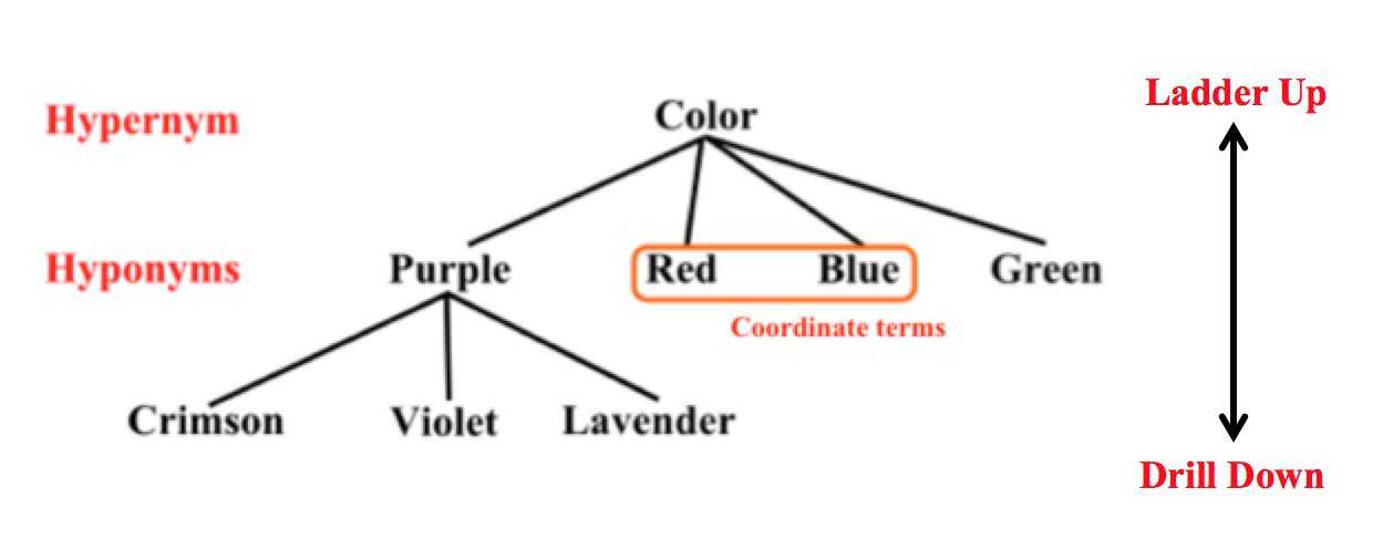 semantic tree final.png