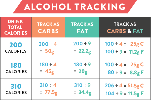 Alcohol Tracking.png