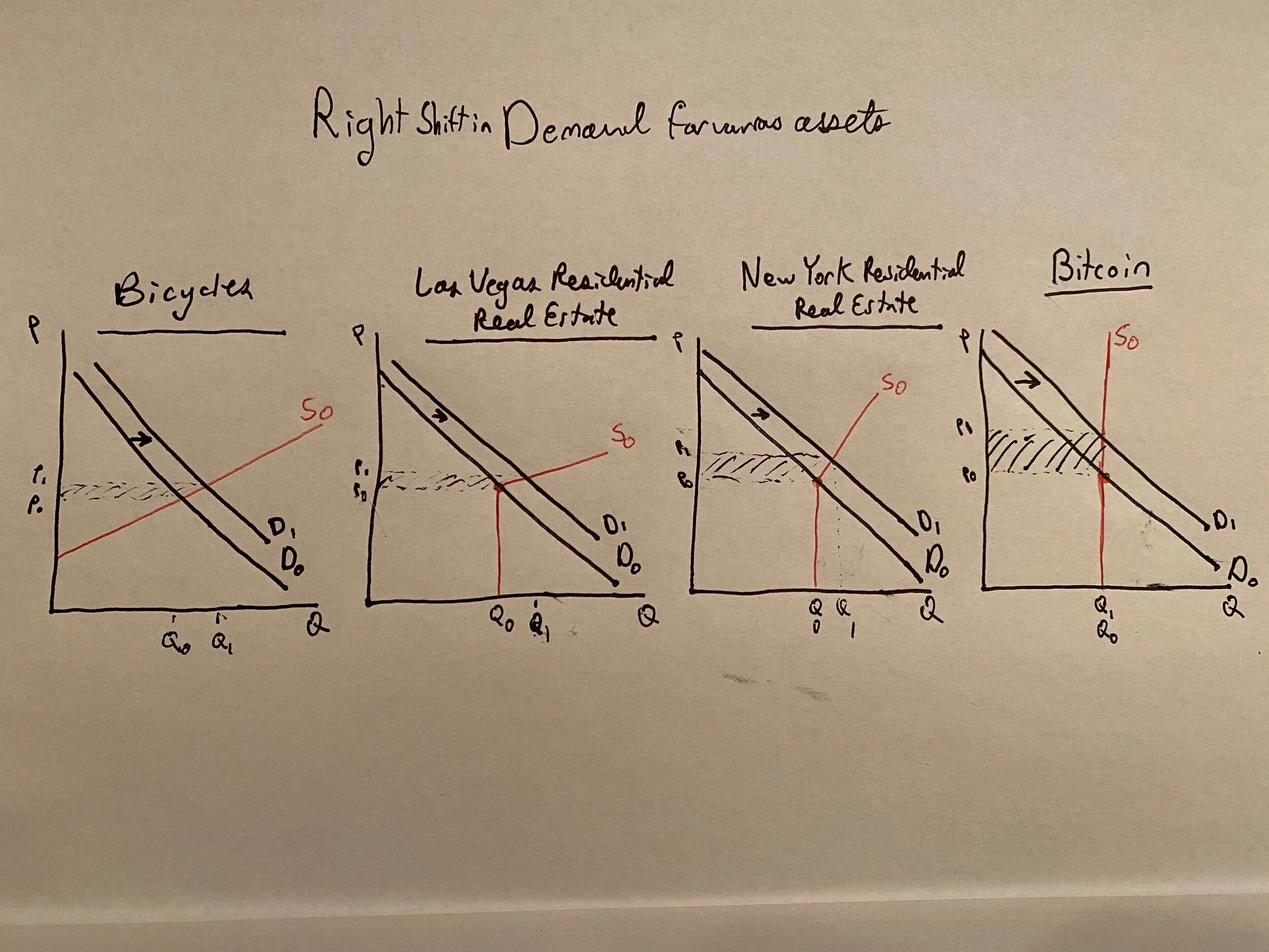 Fixed Demand Curve , Review of revenue and cost graphs for a monopoly ...