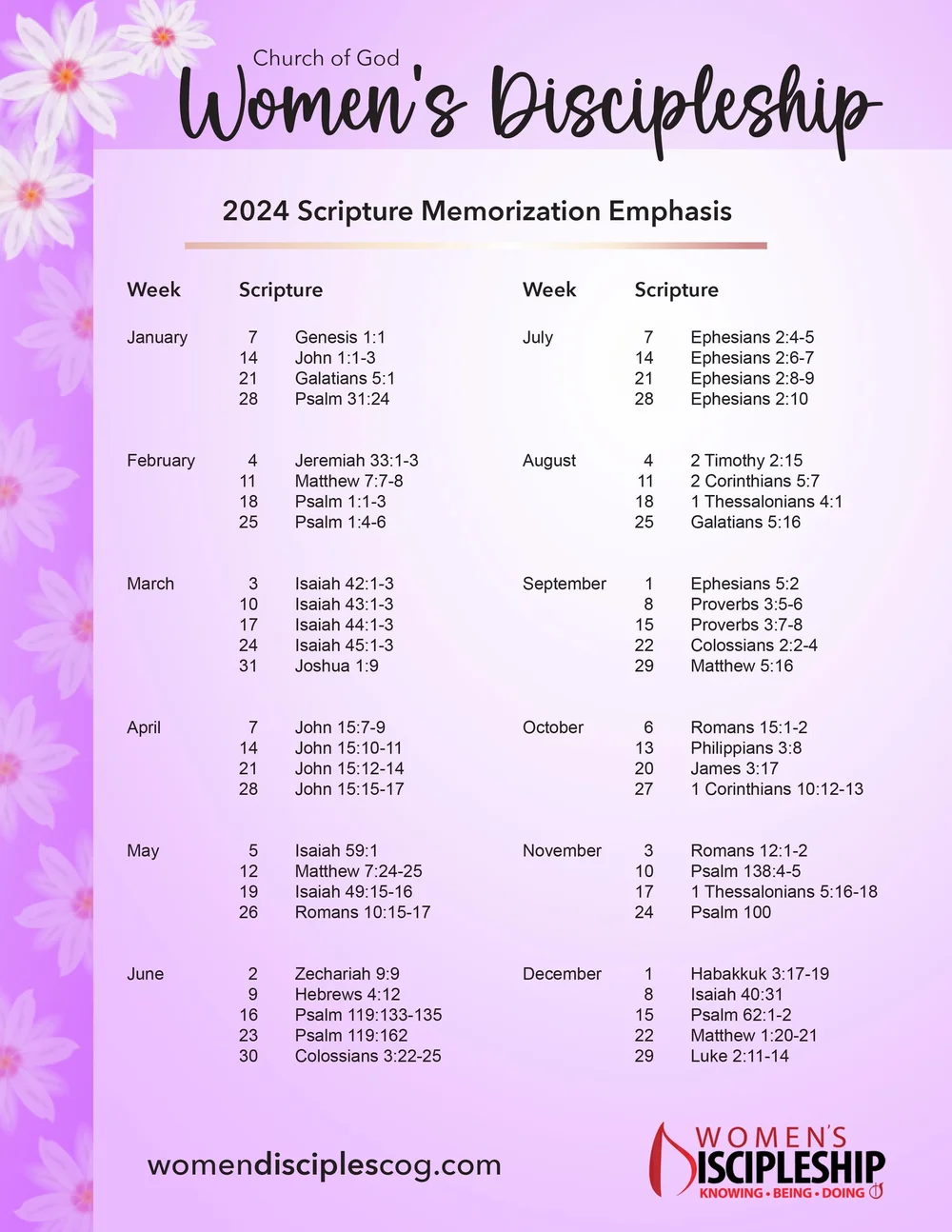 Women's Discipleship — Adult Discipleship