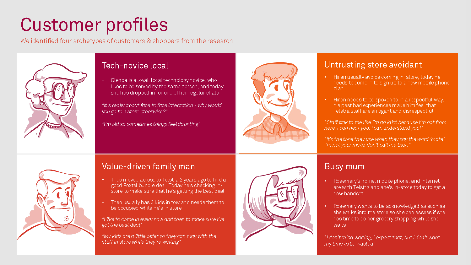 Customer Archetypes