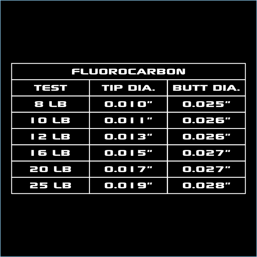 Sight Cast Saltwater Tapered Leaders - Fluorocarbon Chart.png