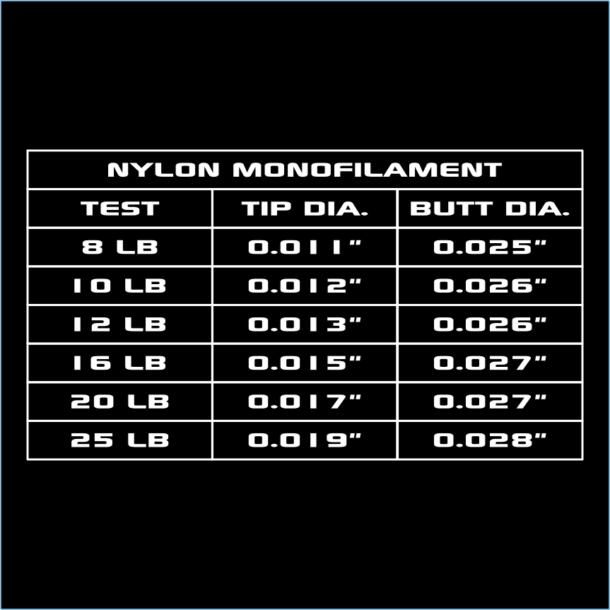 Sight Cast Saltwater Tapered Leaders - Nylon Chart.png
