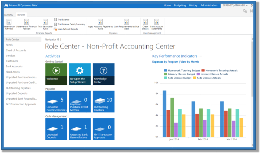 Serenic Navigator AwardVision, Analytics, grant Management, Dynamics NAV