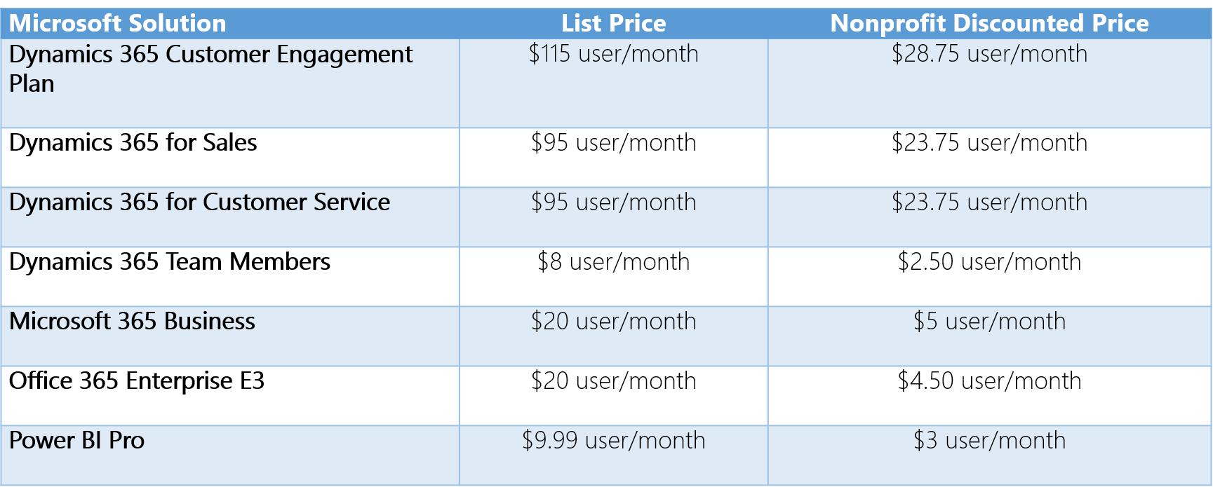 DiscountedNFPPricingChart.png