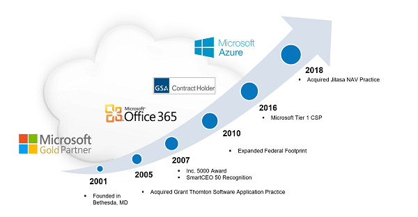 BroadPoint Milestones-600w.png
