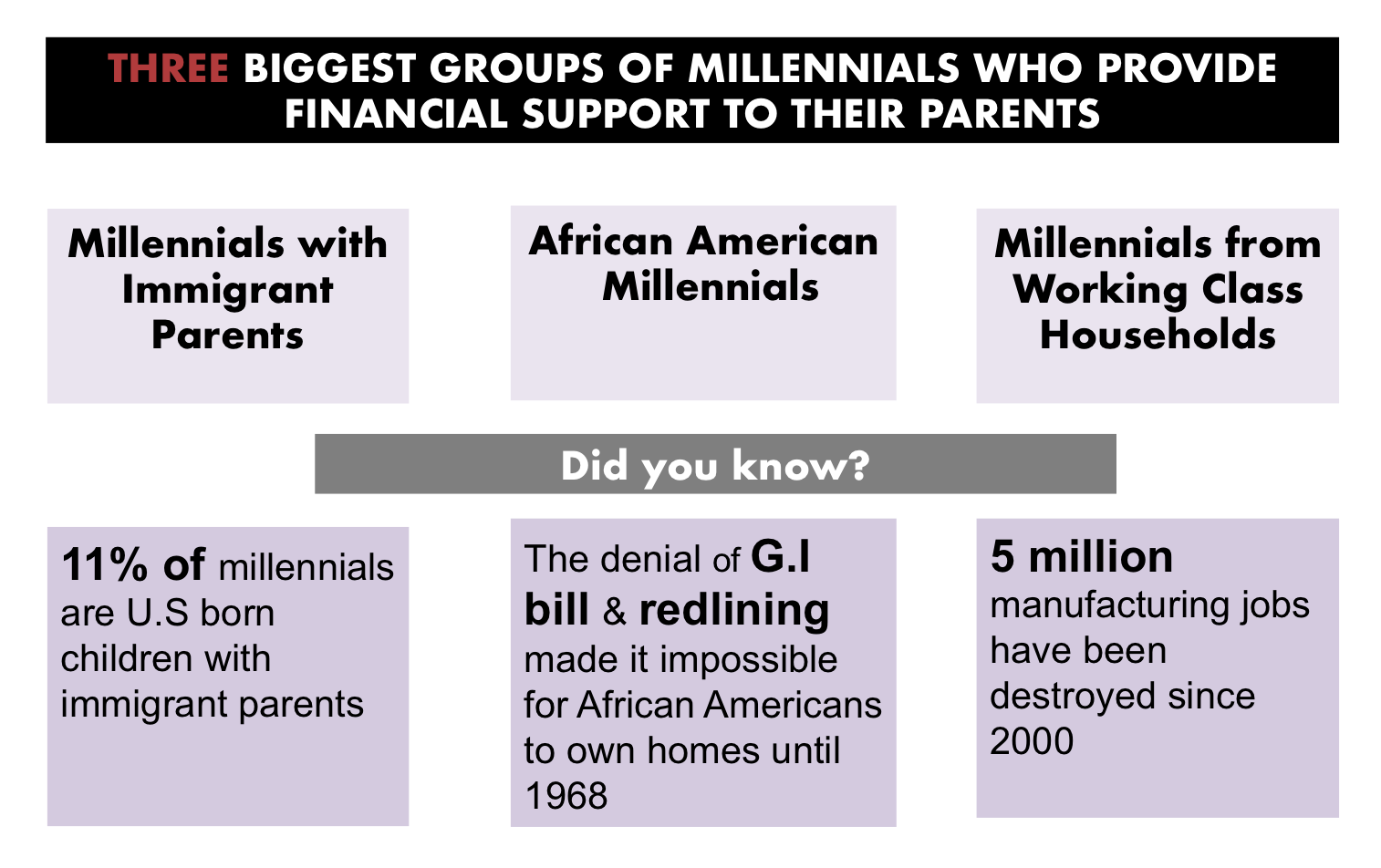 Three Groups Provide Financial Support.png