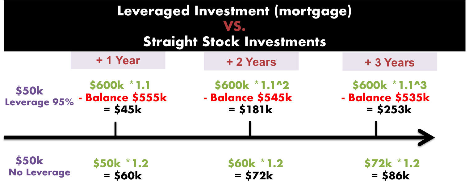Leverage.png