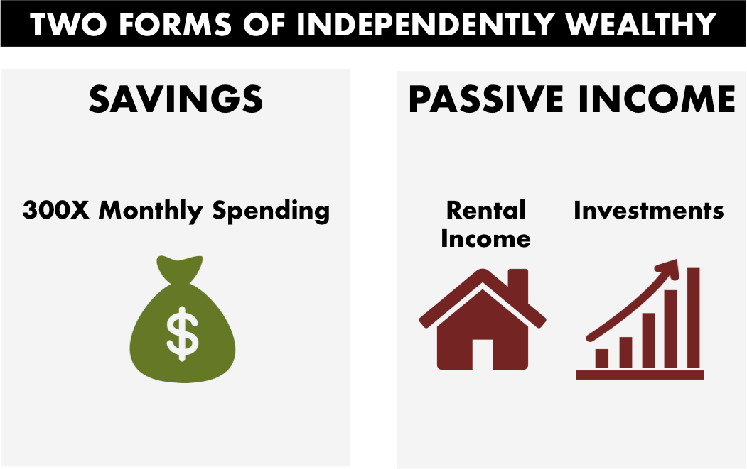 Indepenently Wealthy.png
