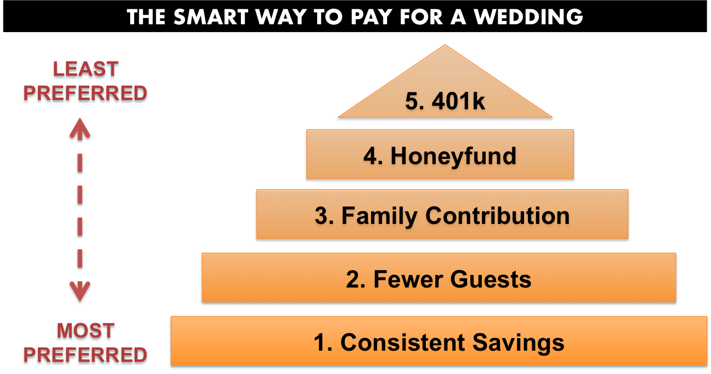 Wedding.png