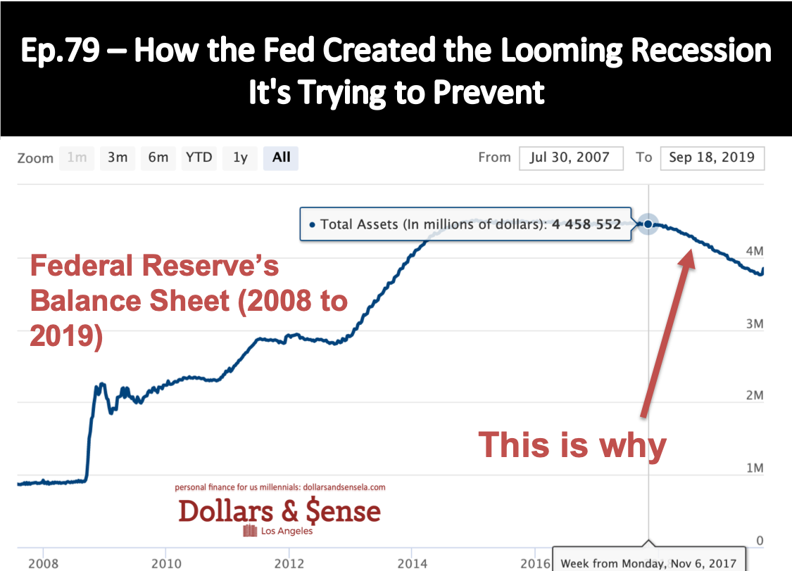 Ep.79-  How the Fed Created the Looming Recession It's Trying to Prevent