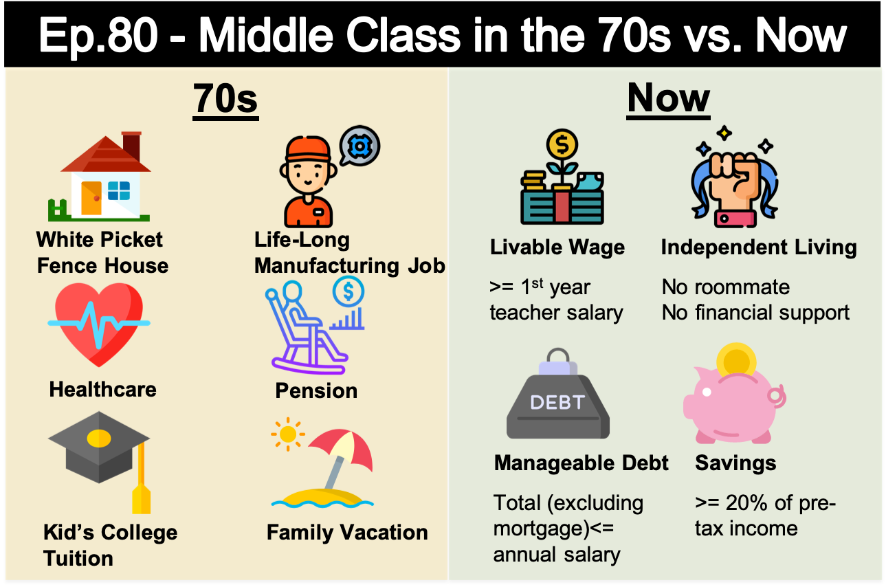 Ep.80- A City-Centric Definition of Middle Class 