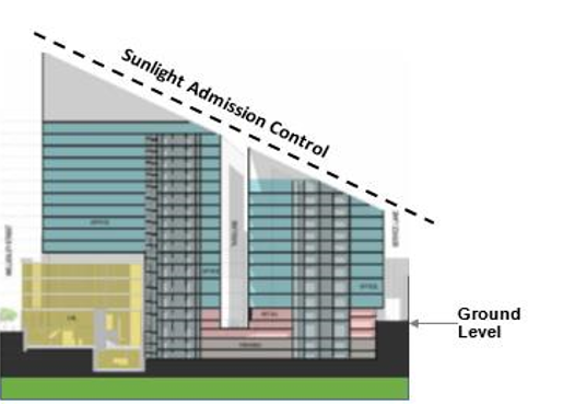 Sunlight admission control plane visual