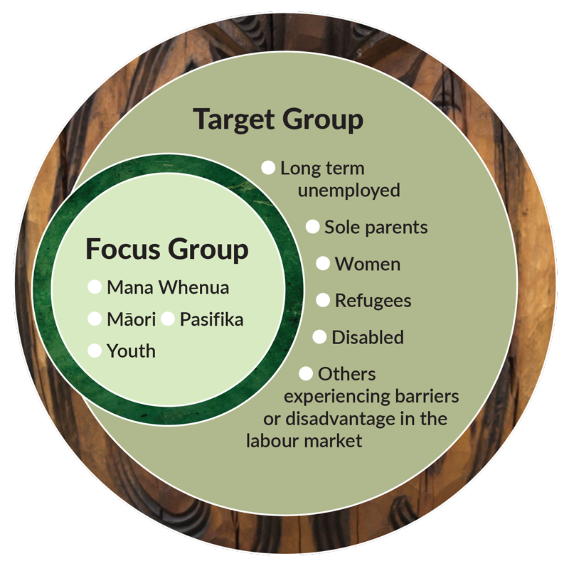 CRLL0058-Target-and-Focus-Groups-graphic-600pix.png