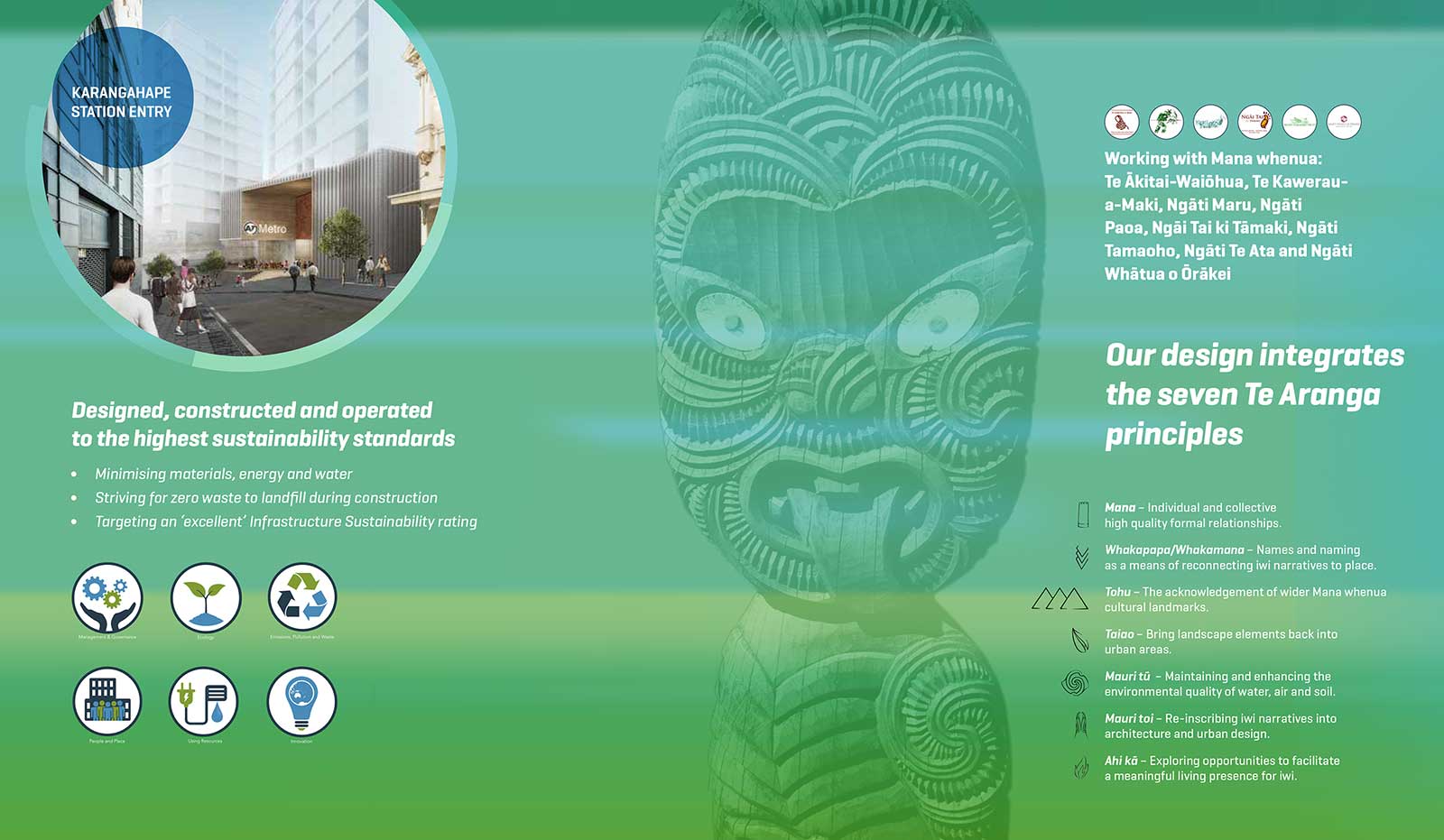Street hoarding design describing how the CRL design integrates the seven Te Aranga principles and operates to the highest sustainability standards