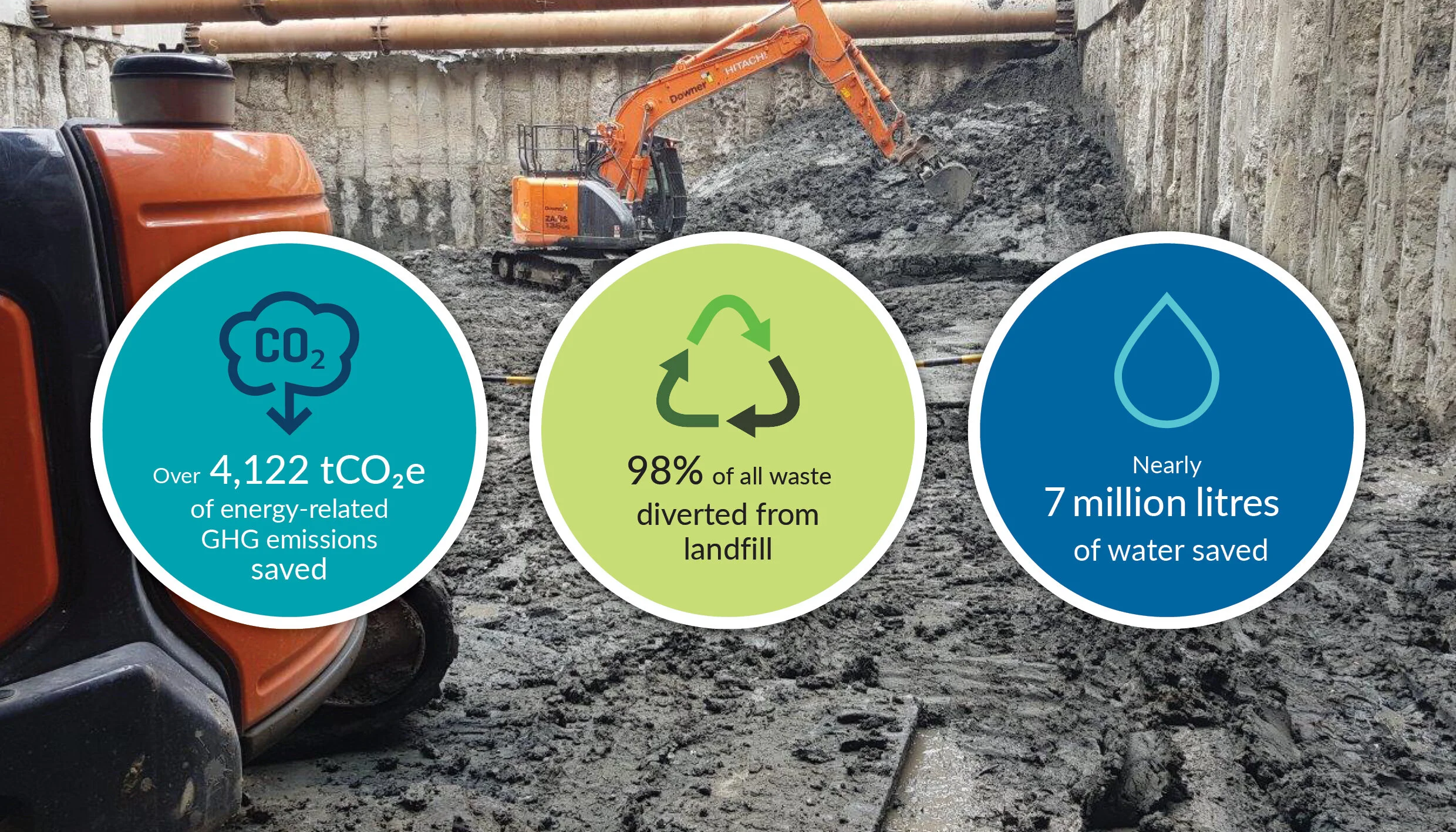 Latest Sustainability Report out now