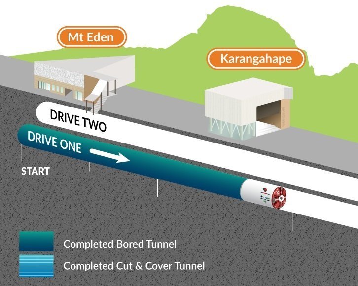 TBM Sets off to Aotea