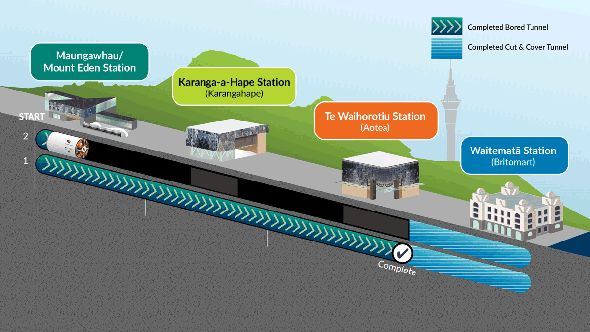 Tunnel Boring Machine — City Rail Link