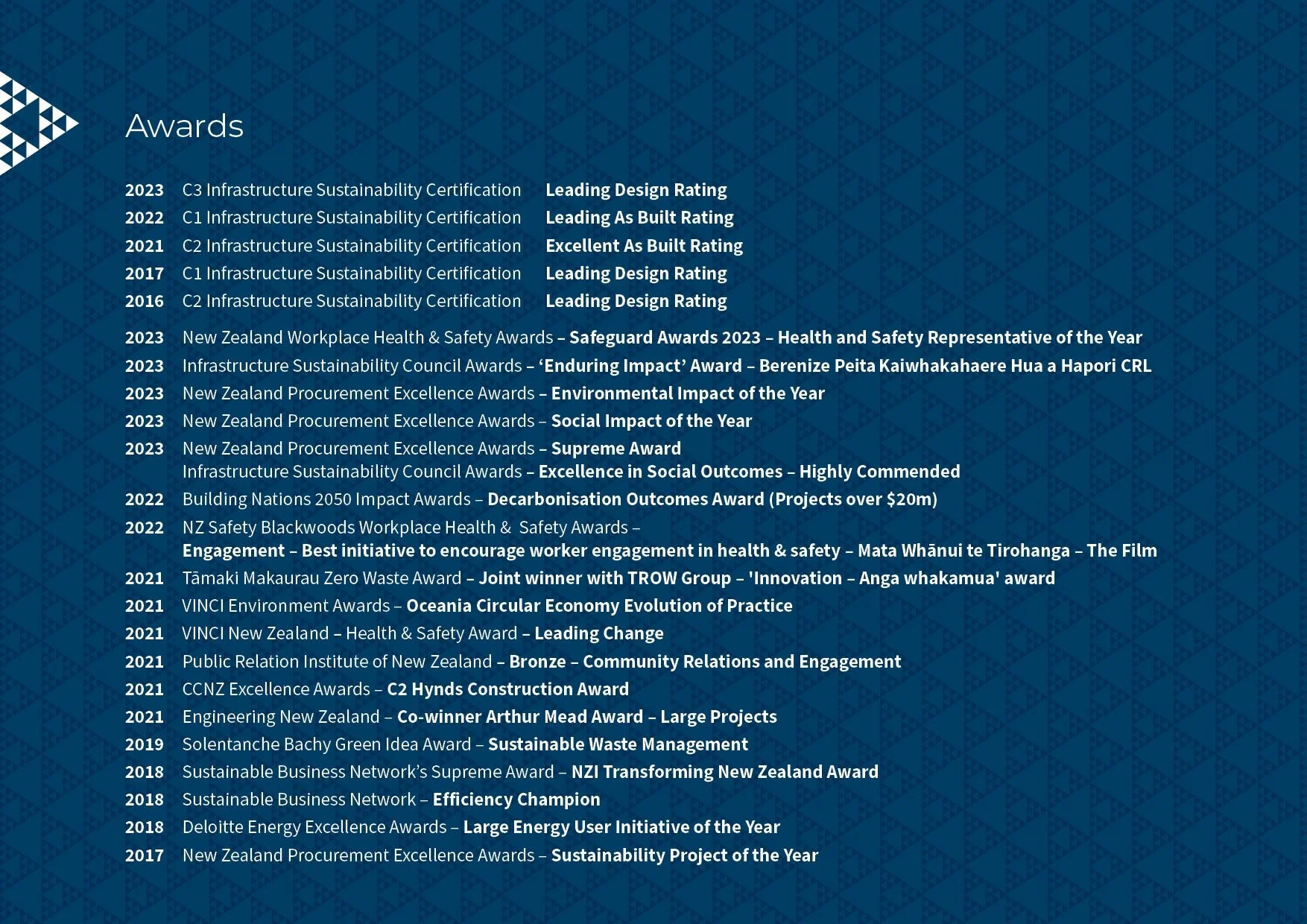 Awards — City Rail Link