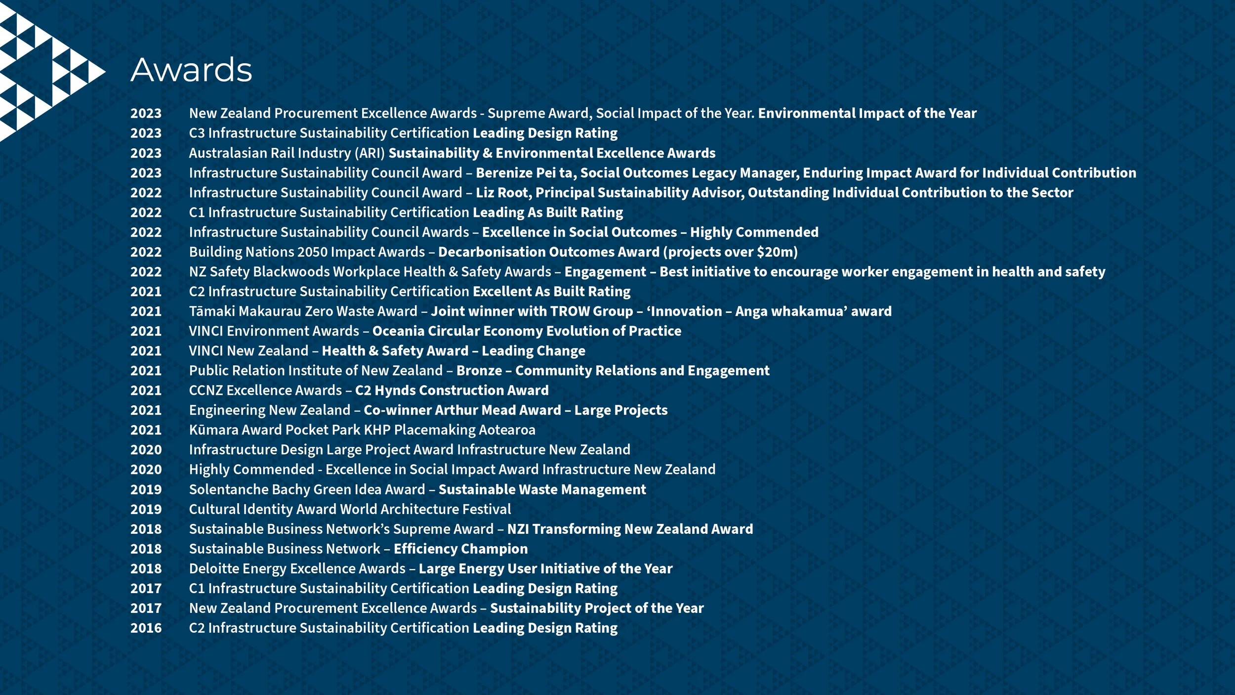 Awards — City Rail Link