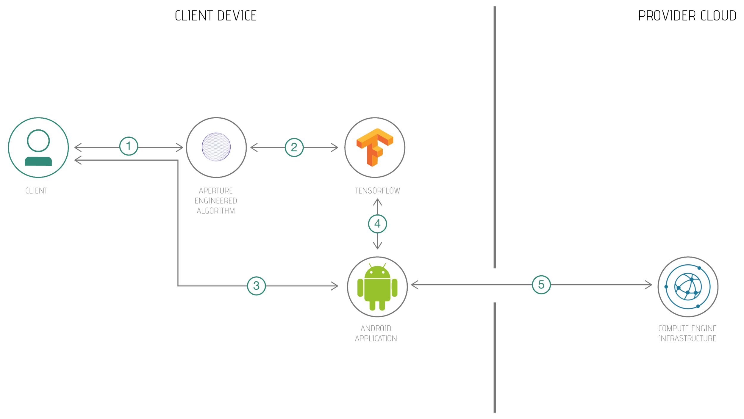 Create-a-Mobile-Handwritten-Hangul-Translation-App-flow-arch3.png